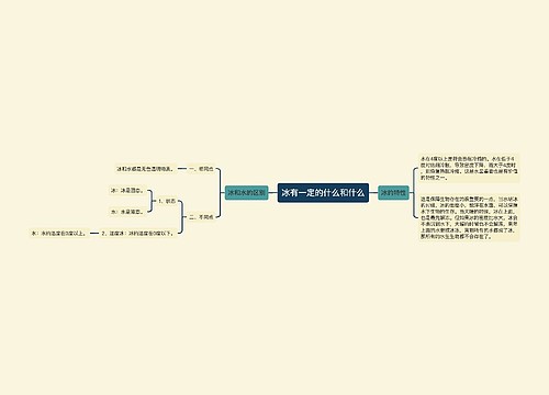 冰有一定的什么和什么