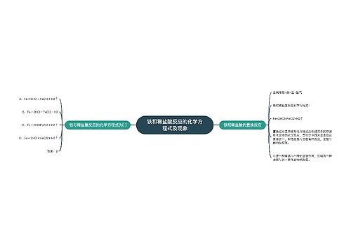 铁和稀盐酸反应的化学方程式及现象