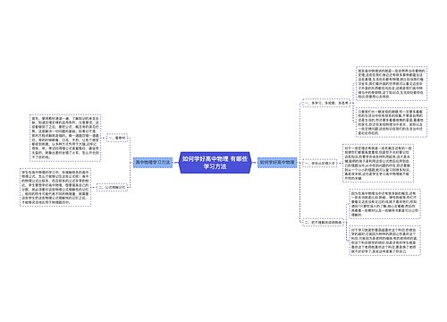 如何学好高中物理 有哪些学习方法