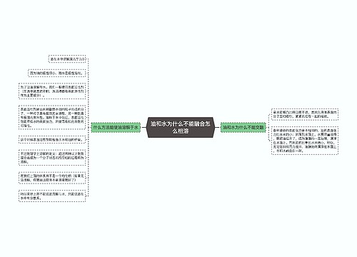 油和水为什么不能融合怎么相溶