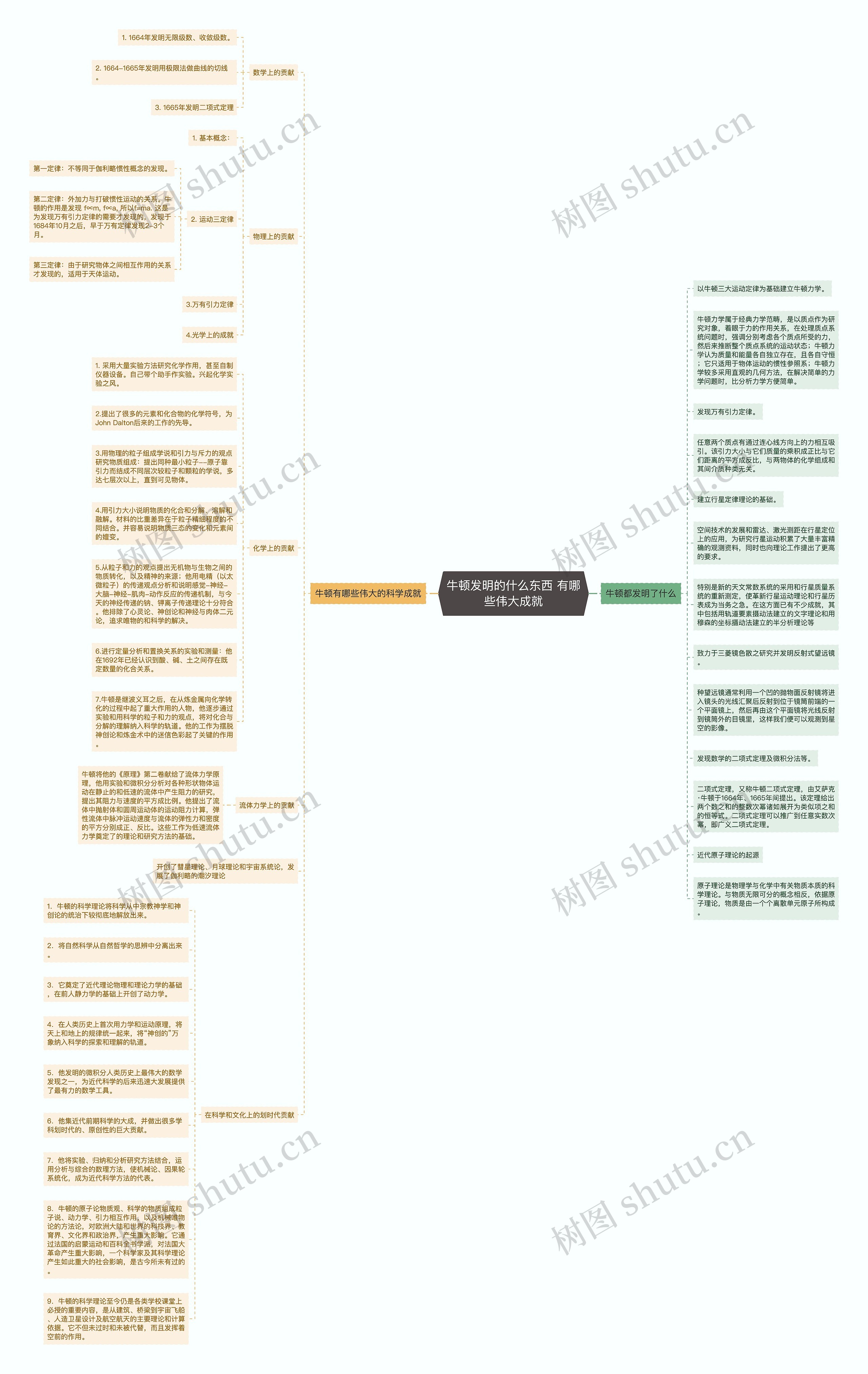 牛顿发明的什么东西 有哪些伟大成就