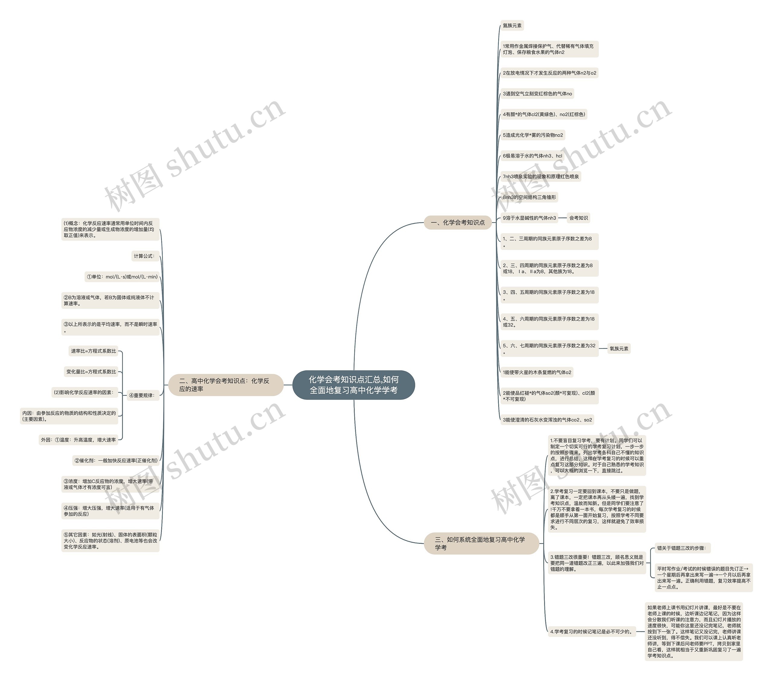 化学会考知识点汇总,如何全面地复习高中化学学考