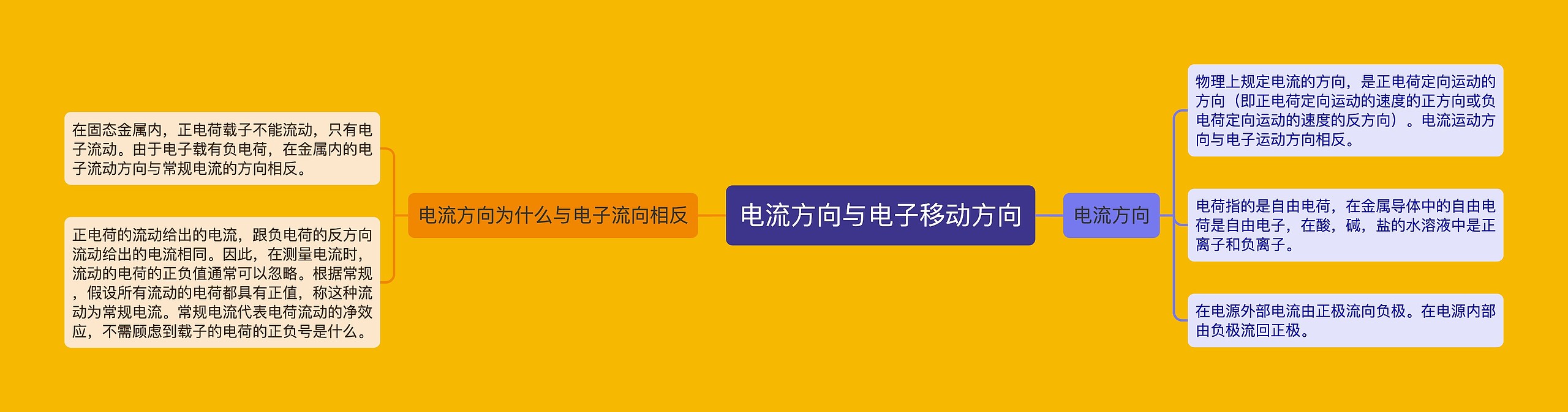 电流方向与电子移动方向