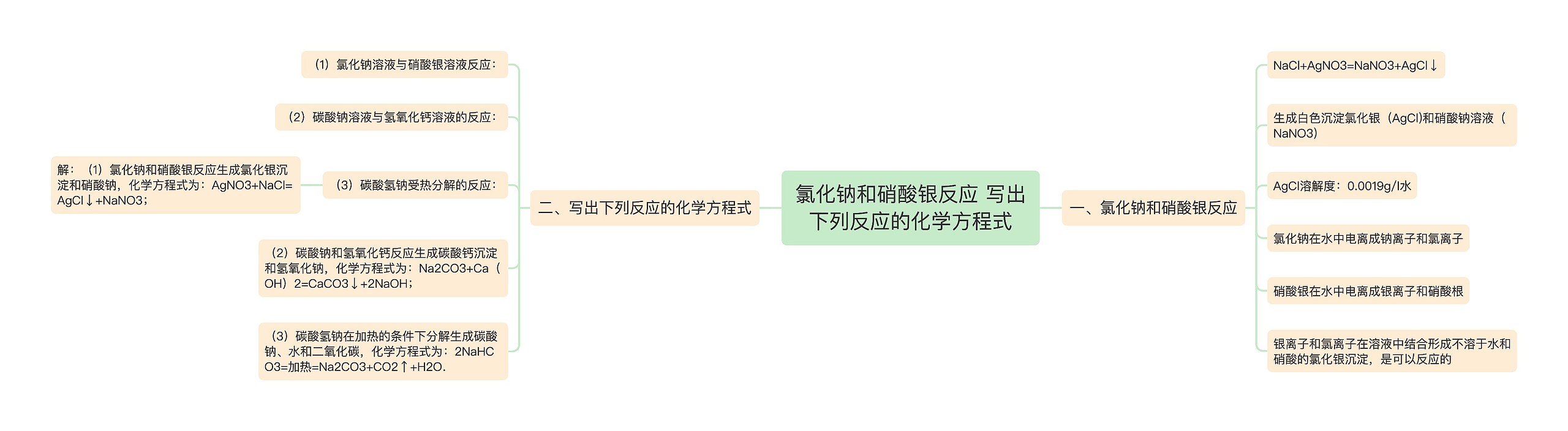 氯化钠和硝酸银反应 写出下列反应的化学方程式