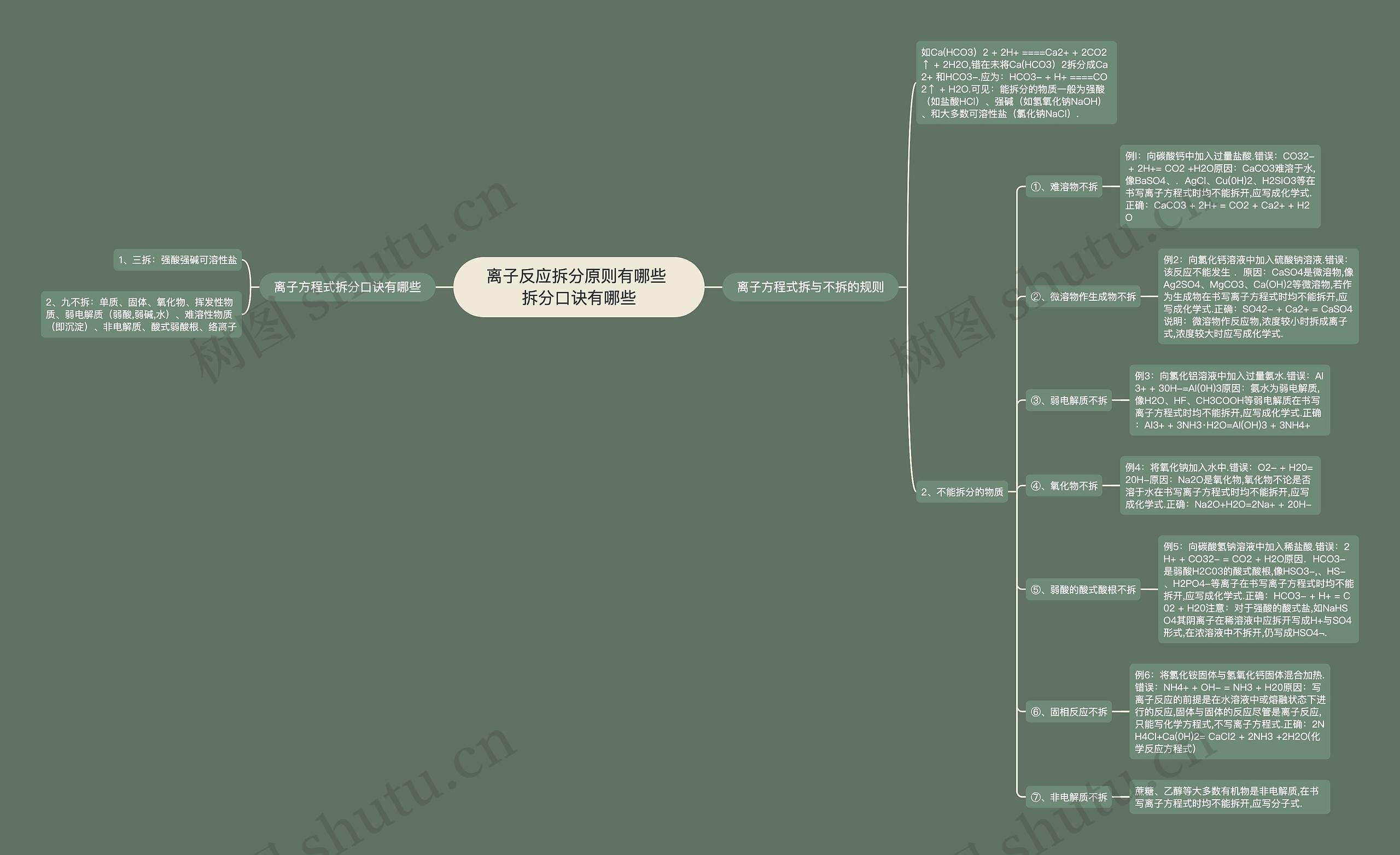 离子反应拆分原则有哪些 拆分口诀有哪些