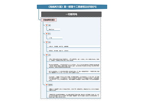 《海底两万里》第一部第十二章感悟及好词好句思维导图