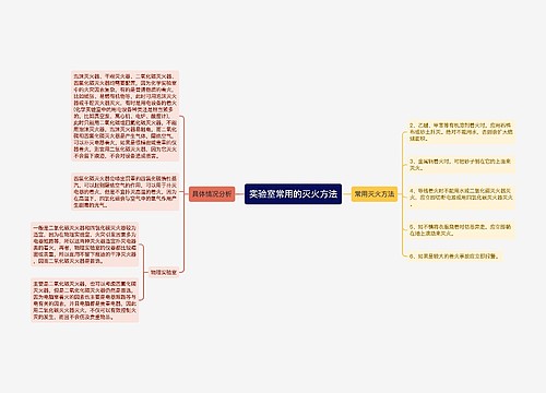 实验室常用的灭火方法