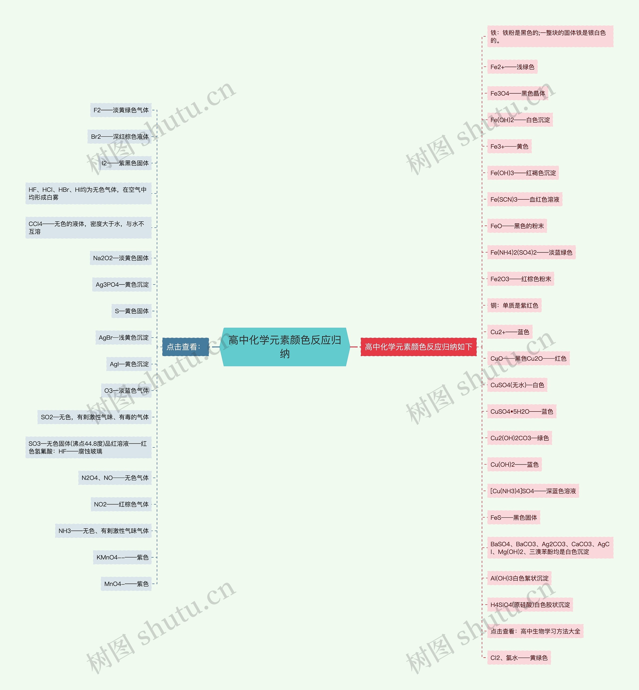 高中化学元素颜色反应归纳