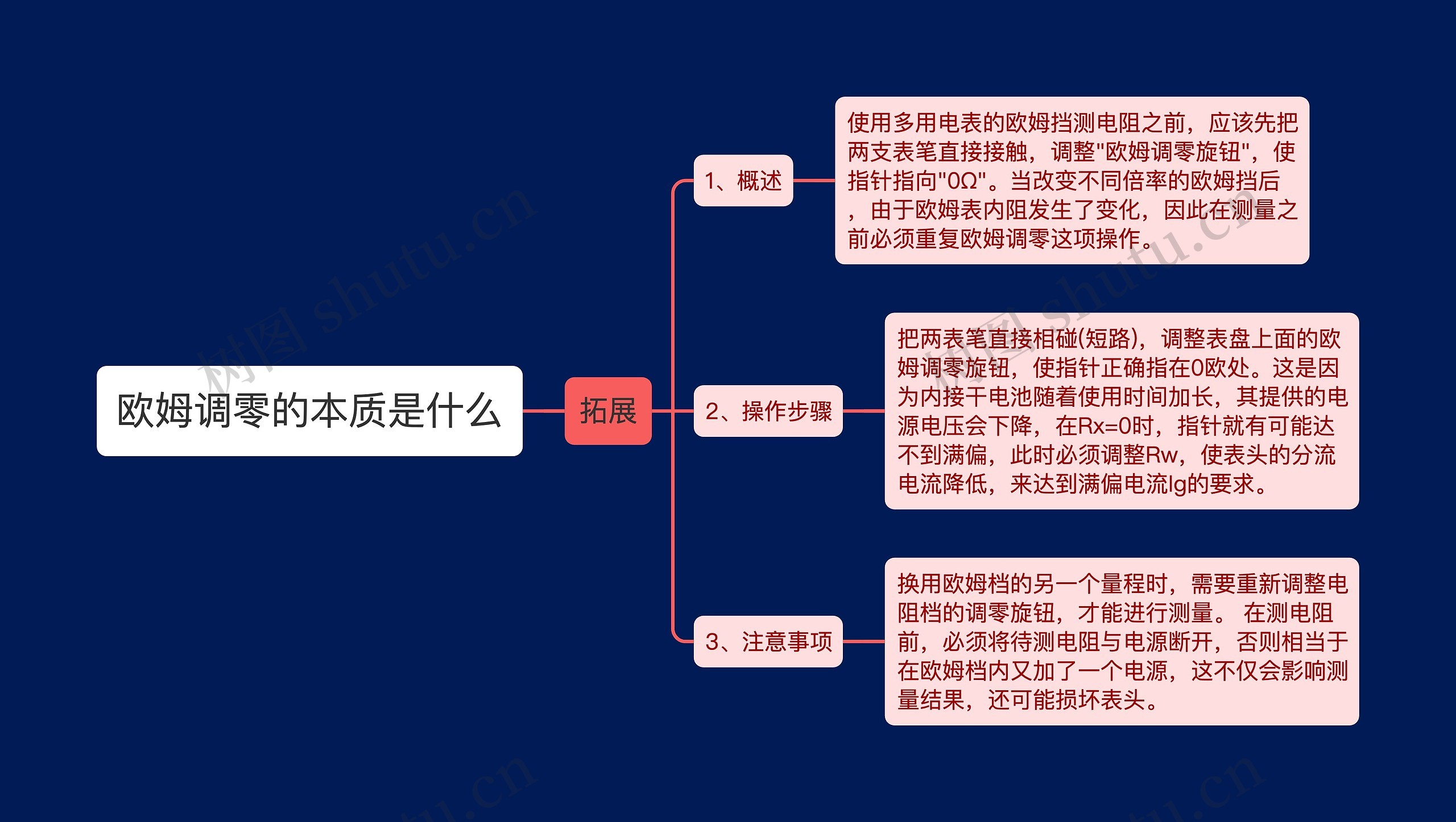 欧姆调零的本质是什么思维导图