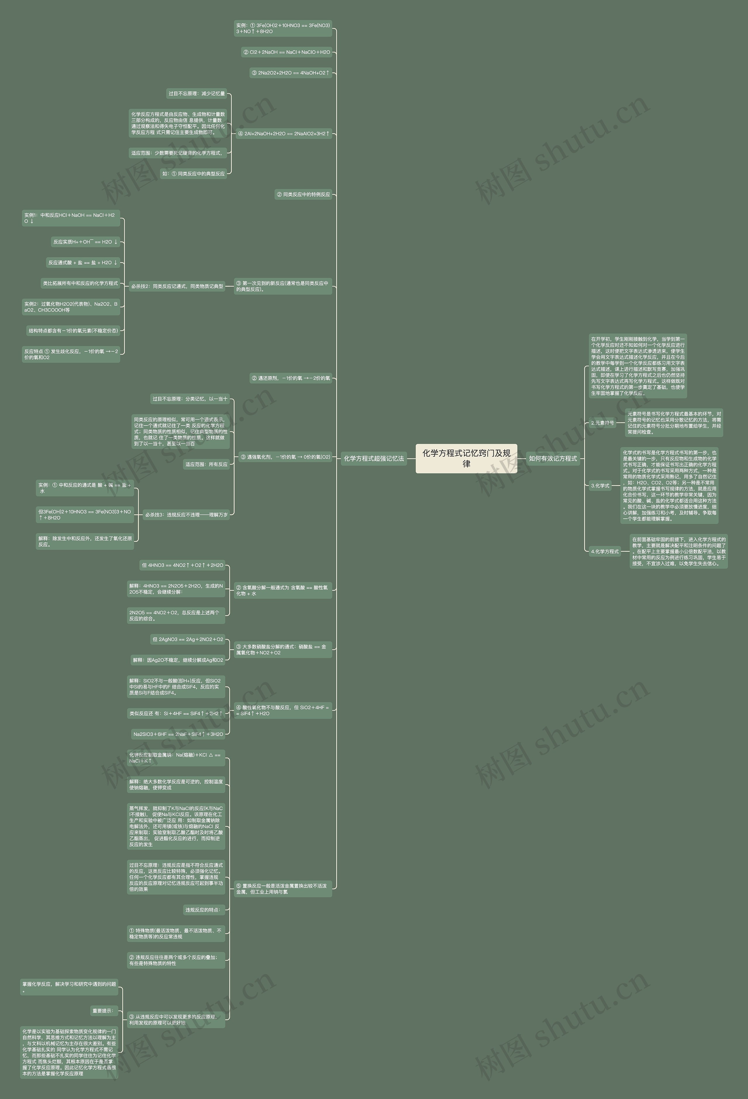 化学方程式记忆窍门及规律思维导图