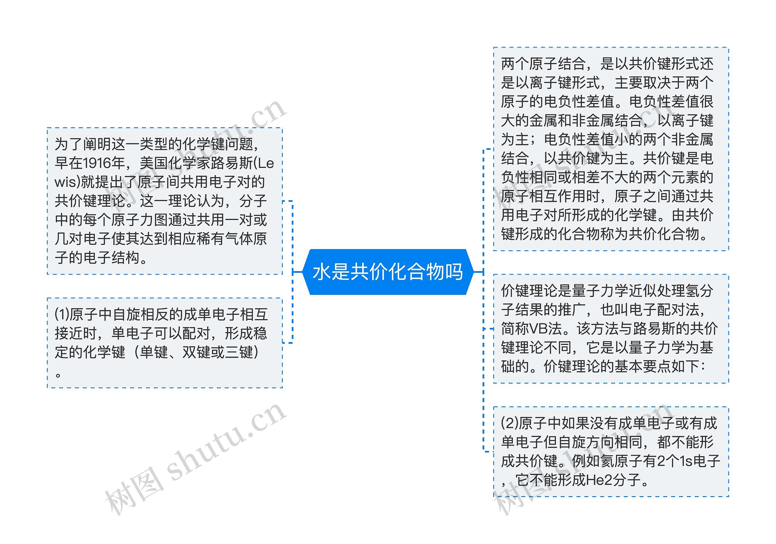 水是共价化合物吗思维导图