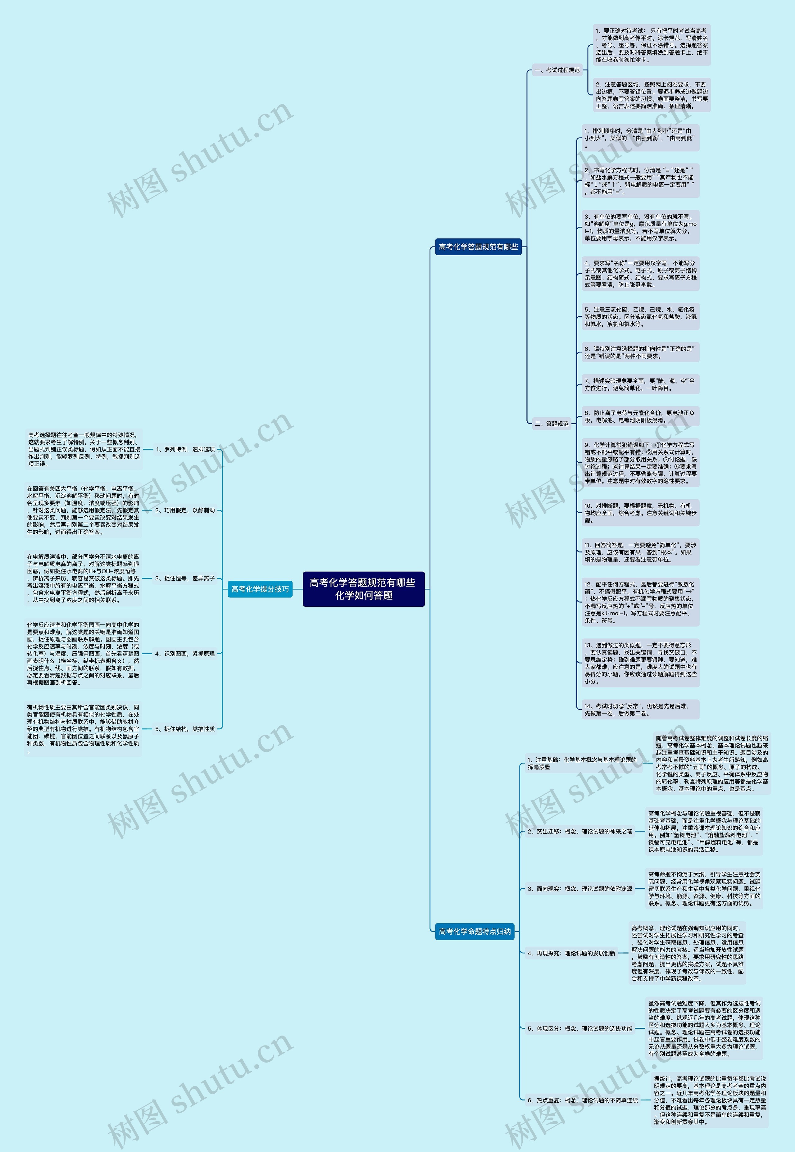 高考化学答题规范有哪些 化学如何答题思维导图