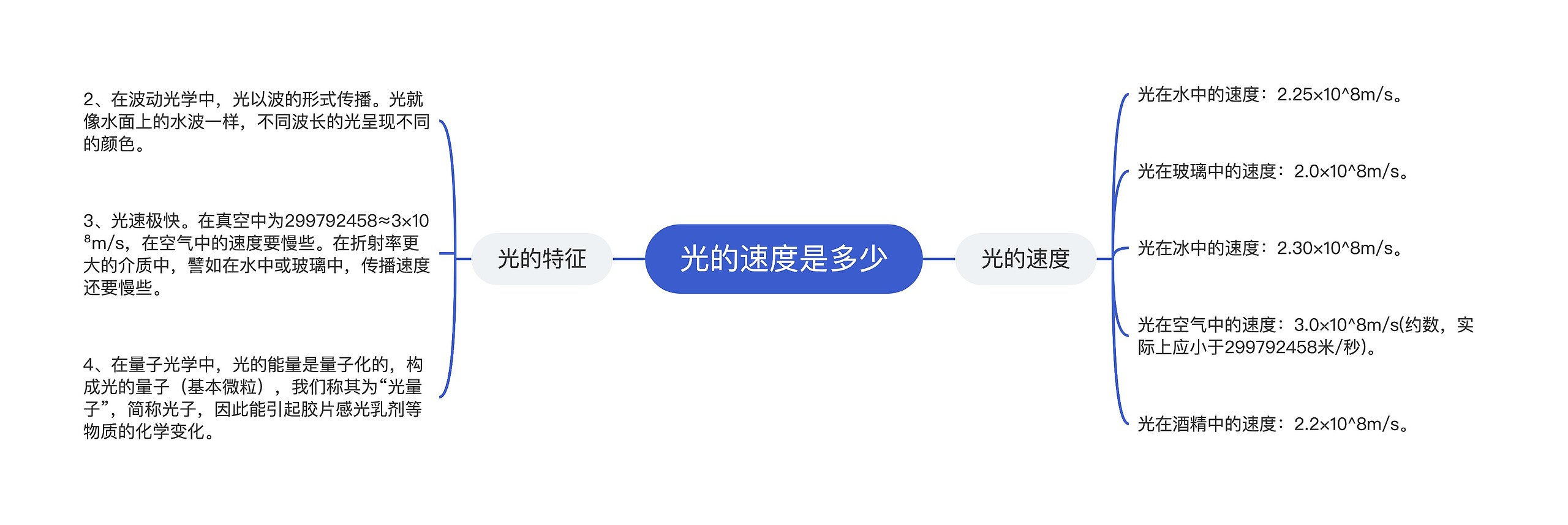 光的速度是多少