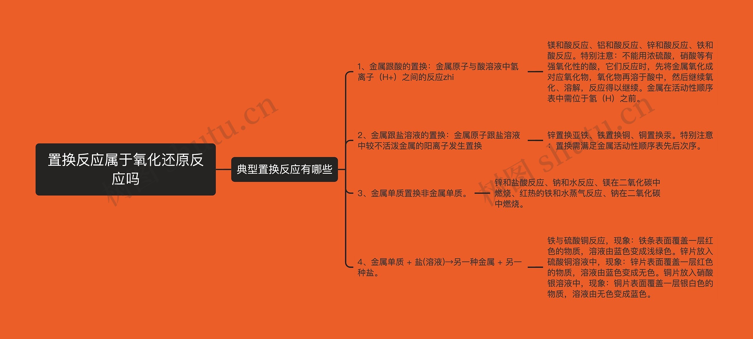 置换反应属于氧化还原反应吗