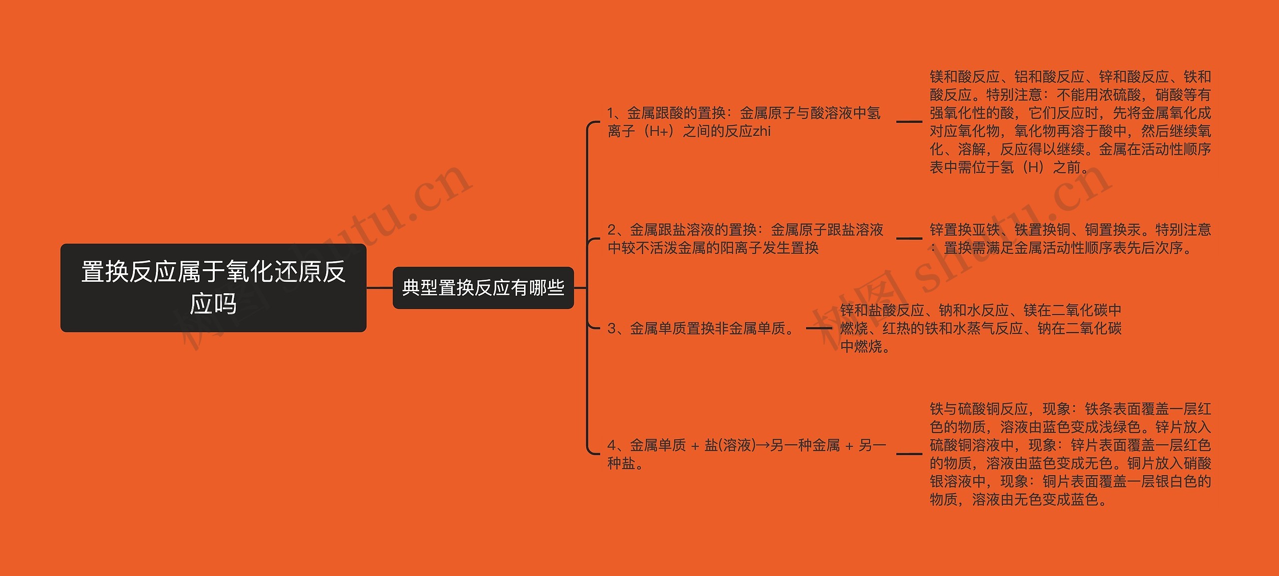 置换反应属于氧化还原反应吗思维导图