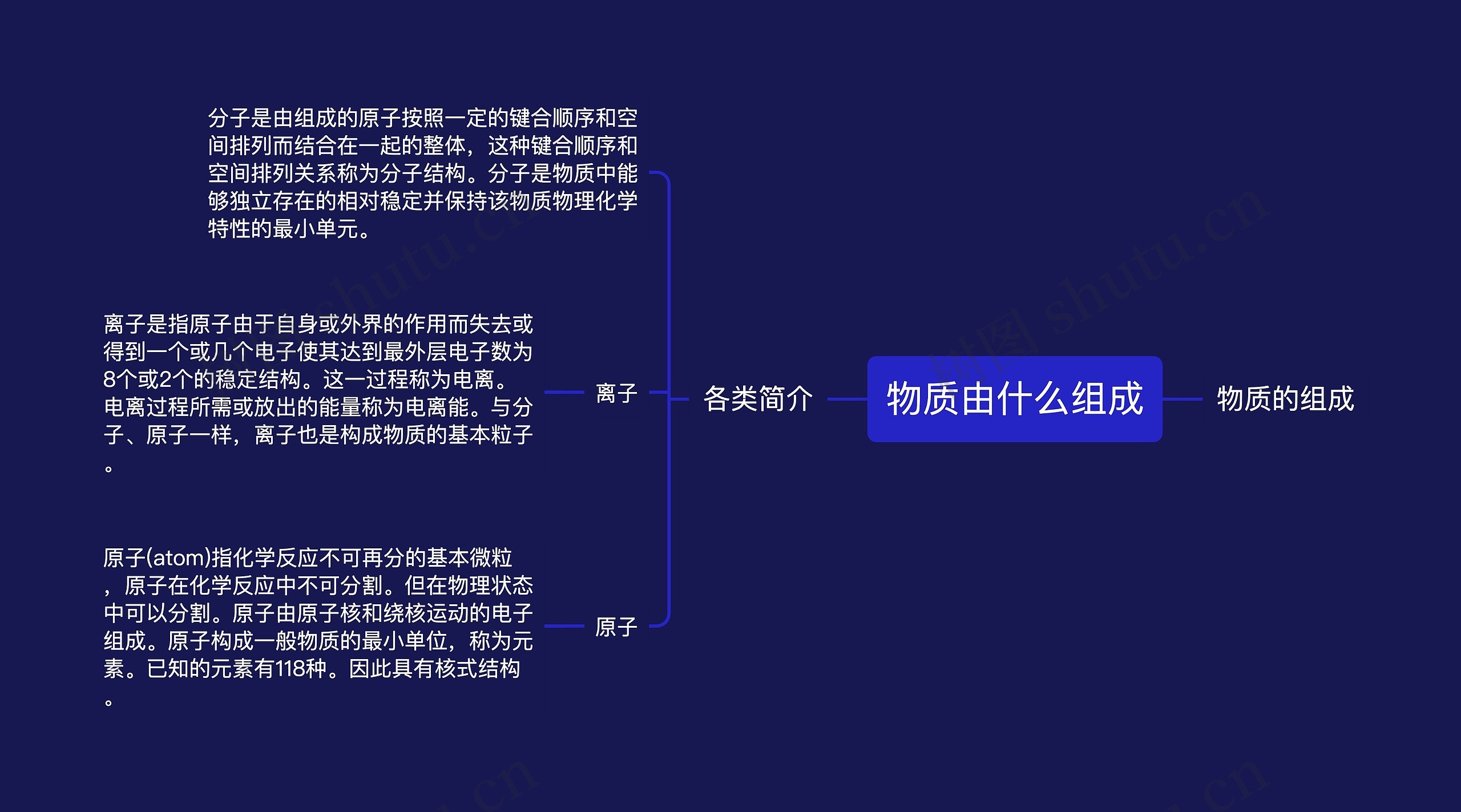物质由什么组成