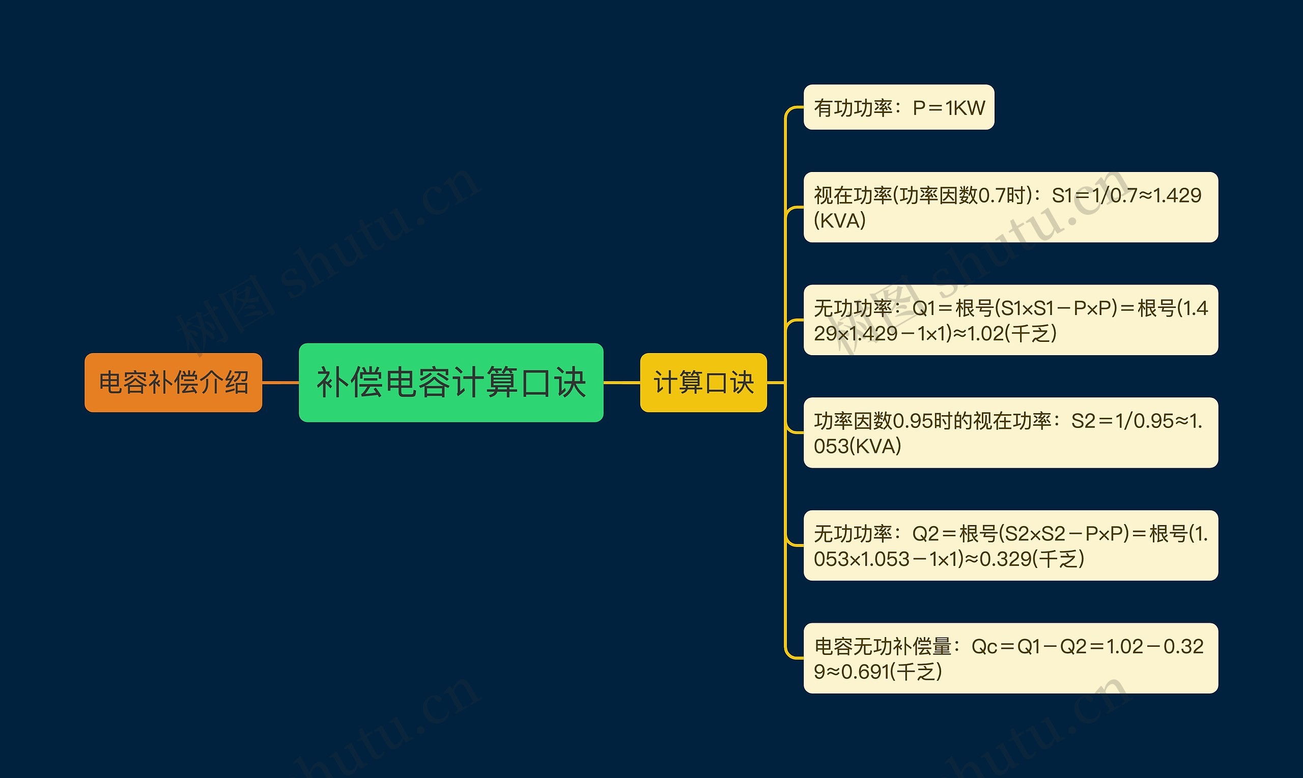 补偿电容计算口诀思维导图