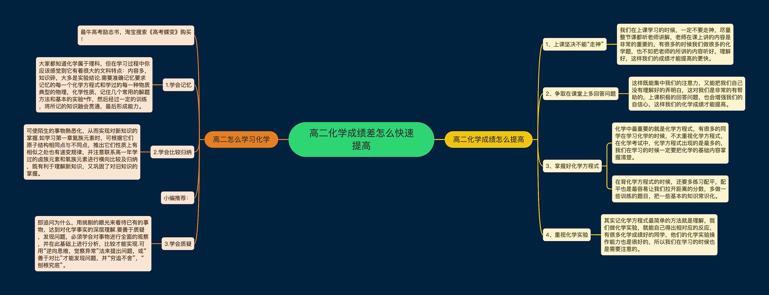 高二化学成绩差怎么快速提高思维导图