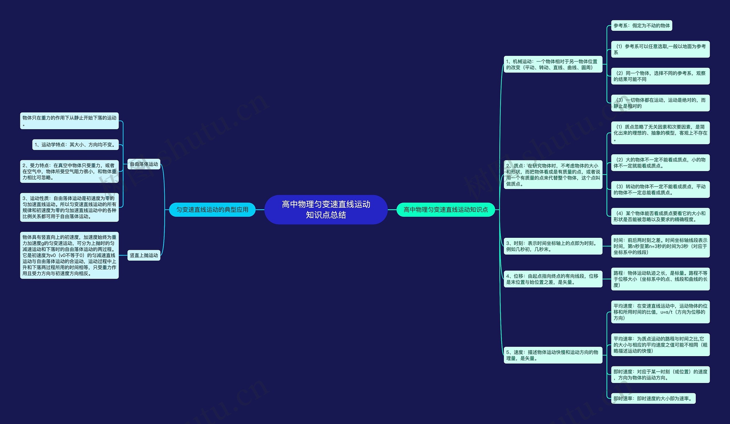 高中物理匀变速直线运动知识点总结思维导图