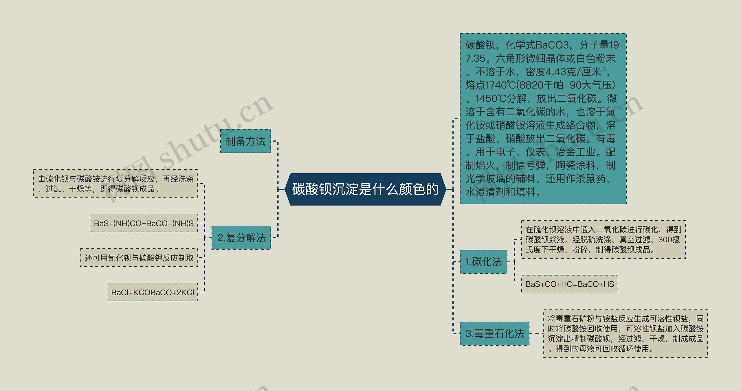 碳酸钡沉淀是什么颜色的思维导图