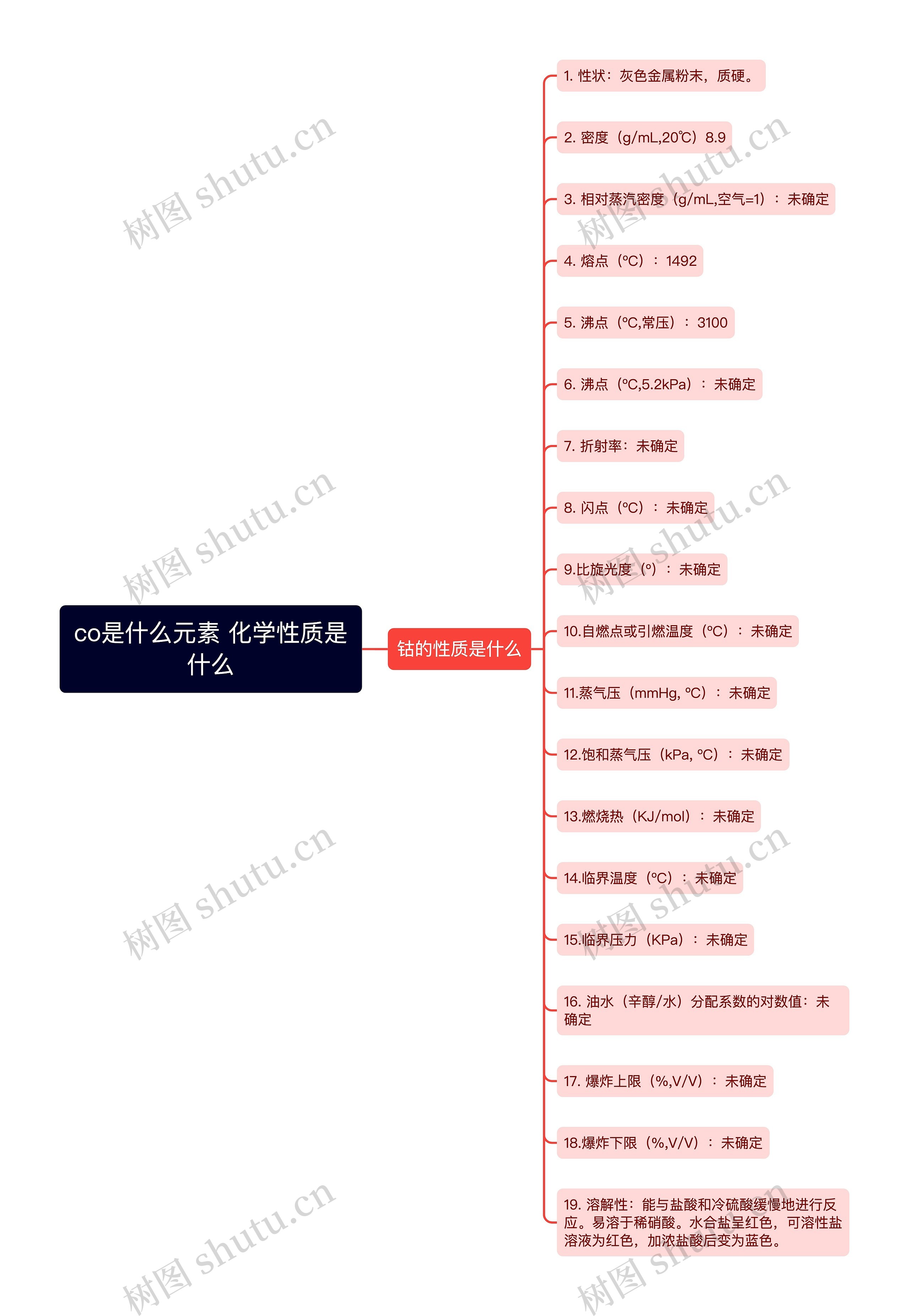 co是什么元素 化学性质是什么