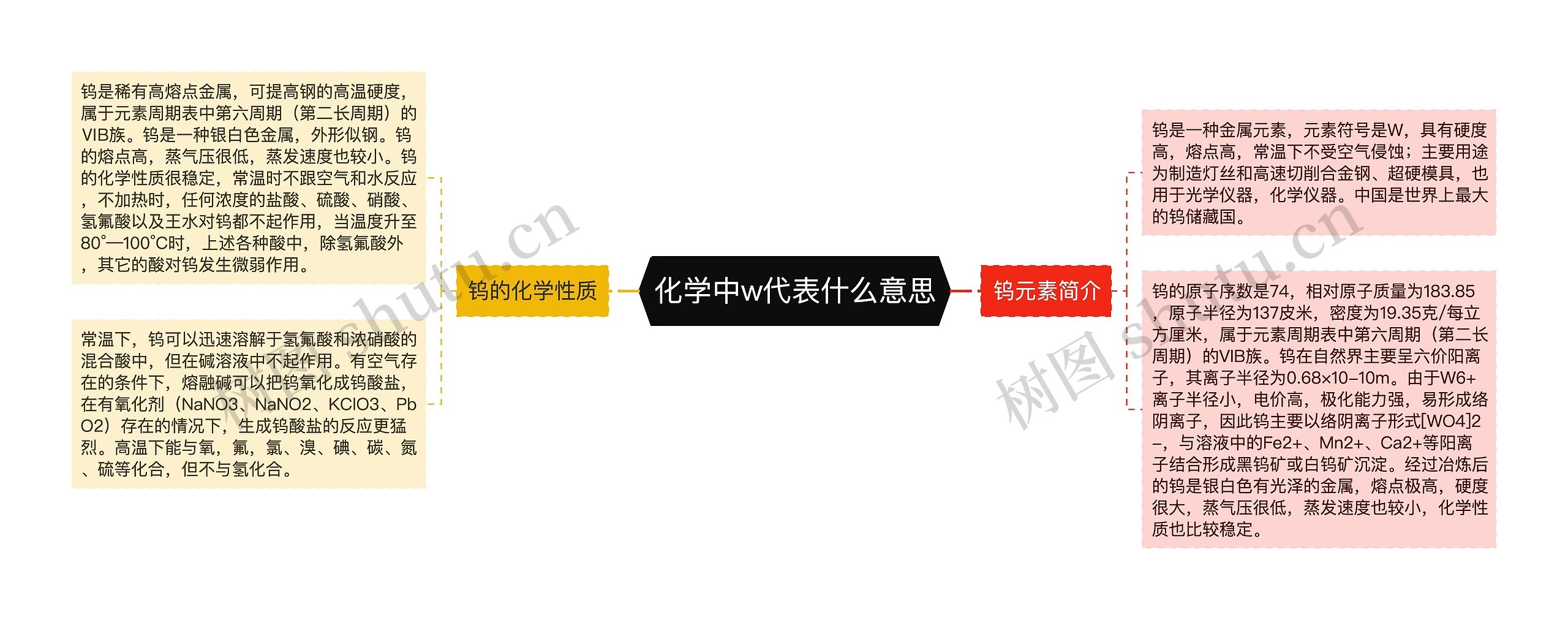 化学中w代表什么意思思维导图