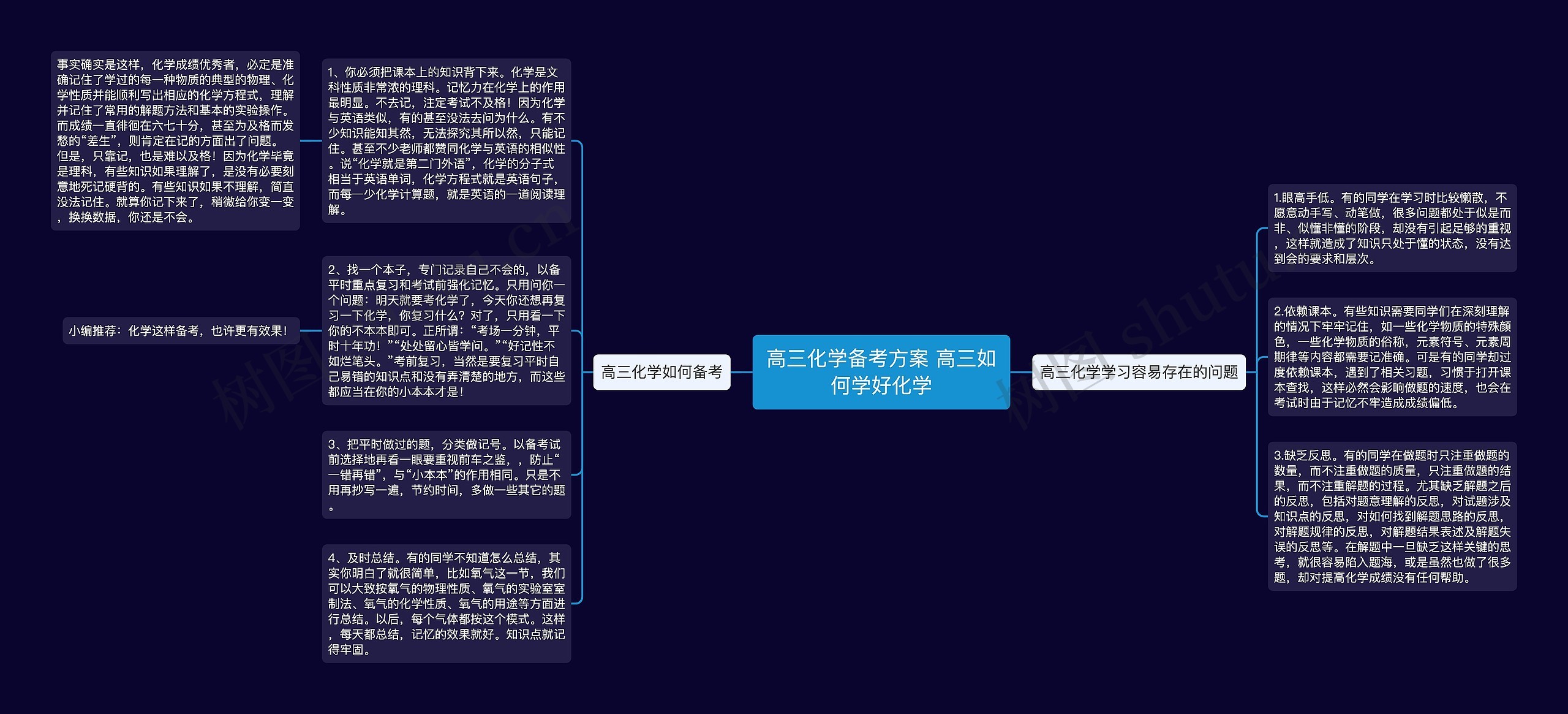 ​高三化学备考方案 高三如何学好化学思维导图