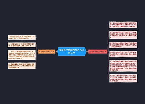 提高高中物理的方法 应该怎么学