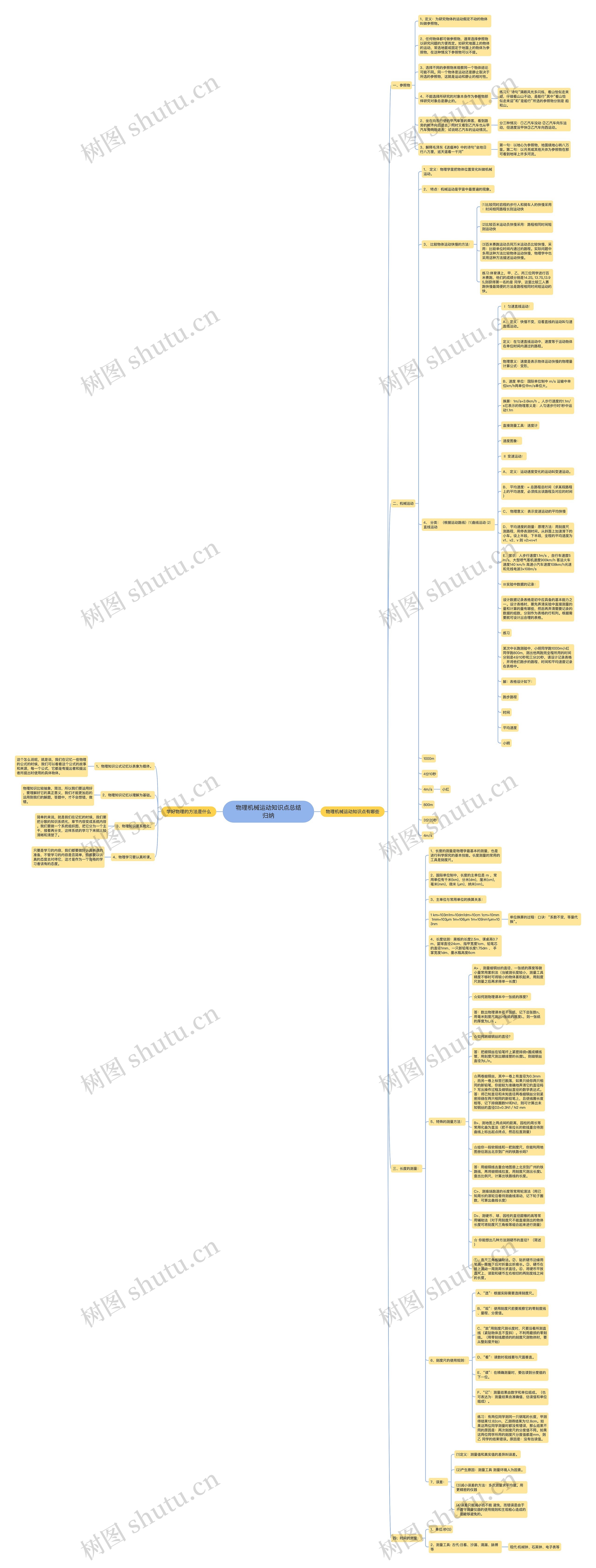 物理机械运动知识点总结归纳思维导图