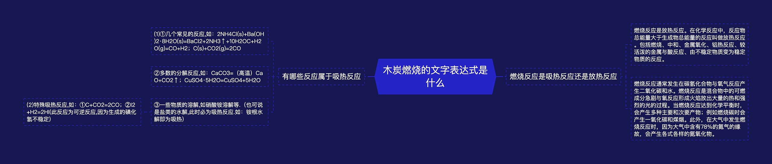 木炭燃烧的文字表达式是什么