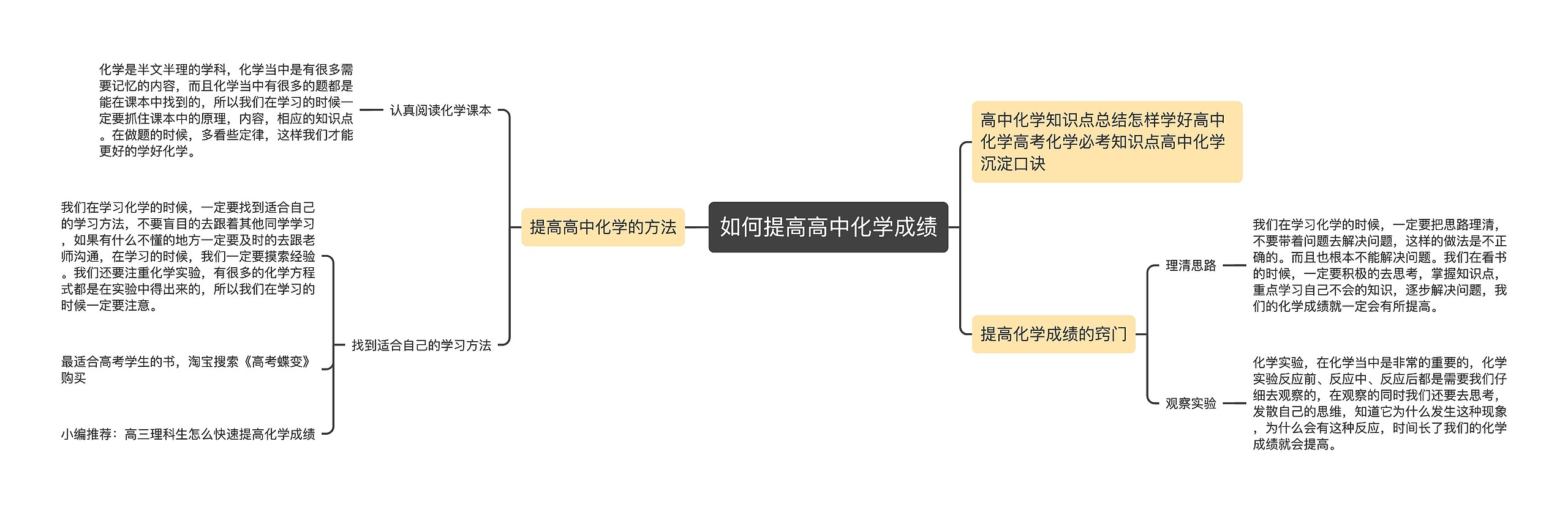 如何提高高中化学成绩思维导图