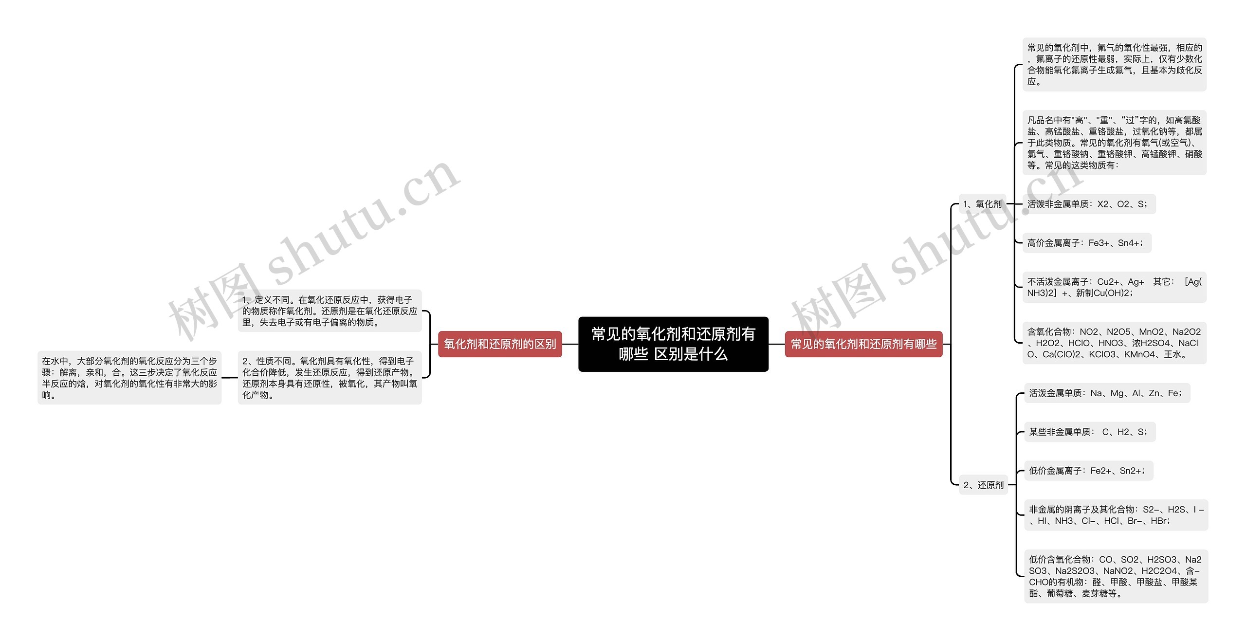 常见的氧化剂和还原剂有哪些 区别是什么