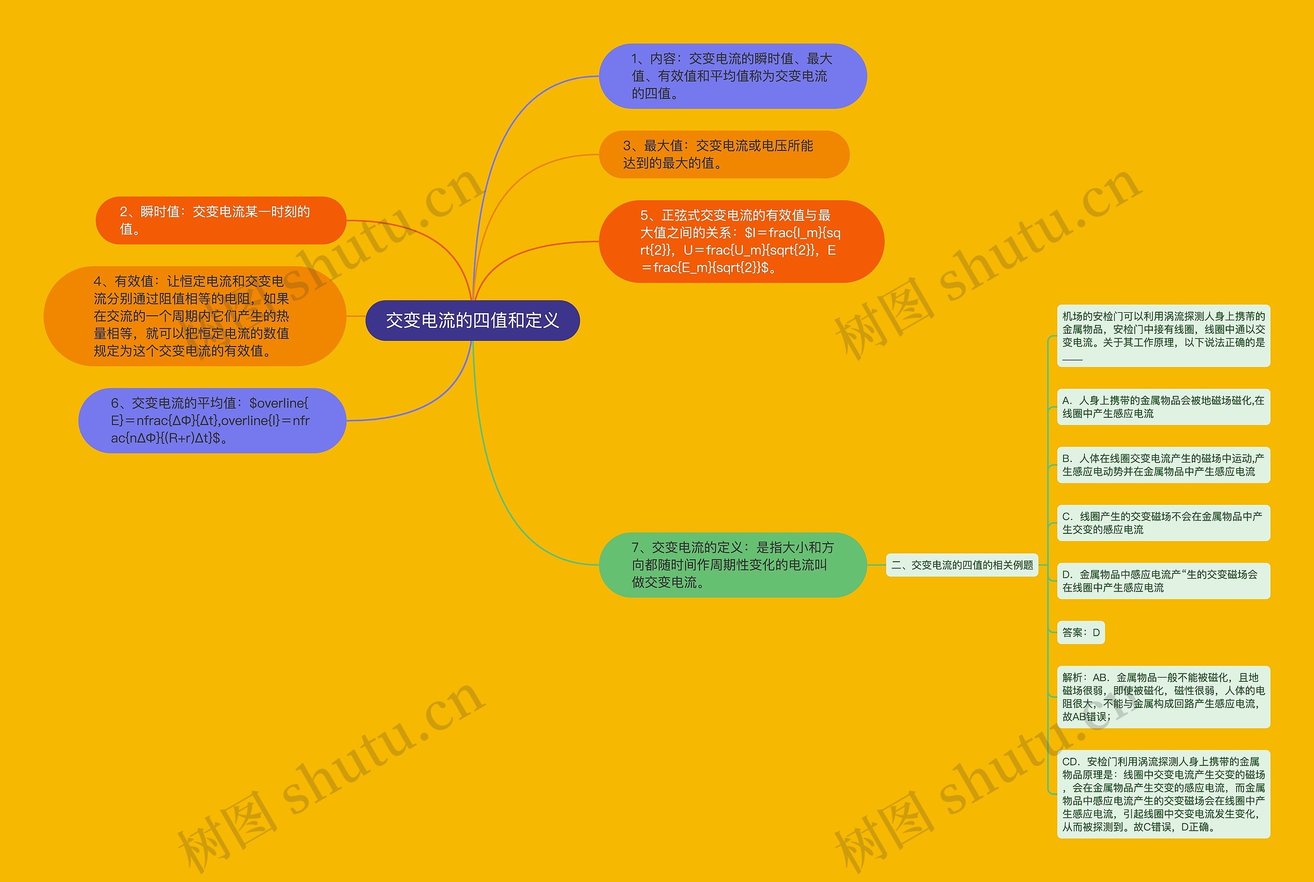 交变电流的四值和定义思维导图