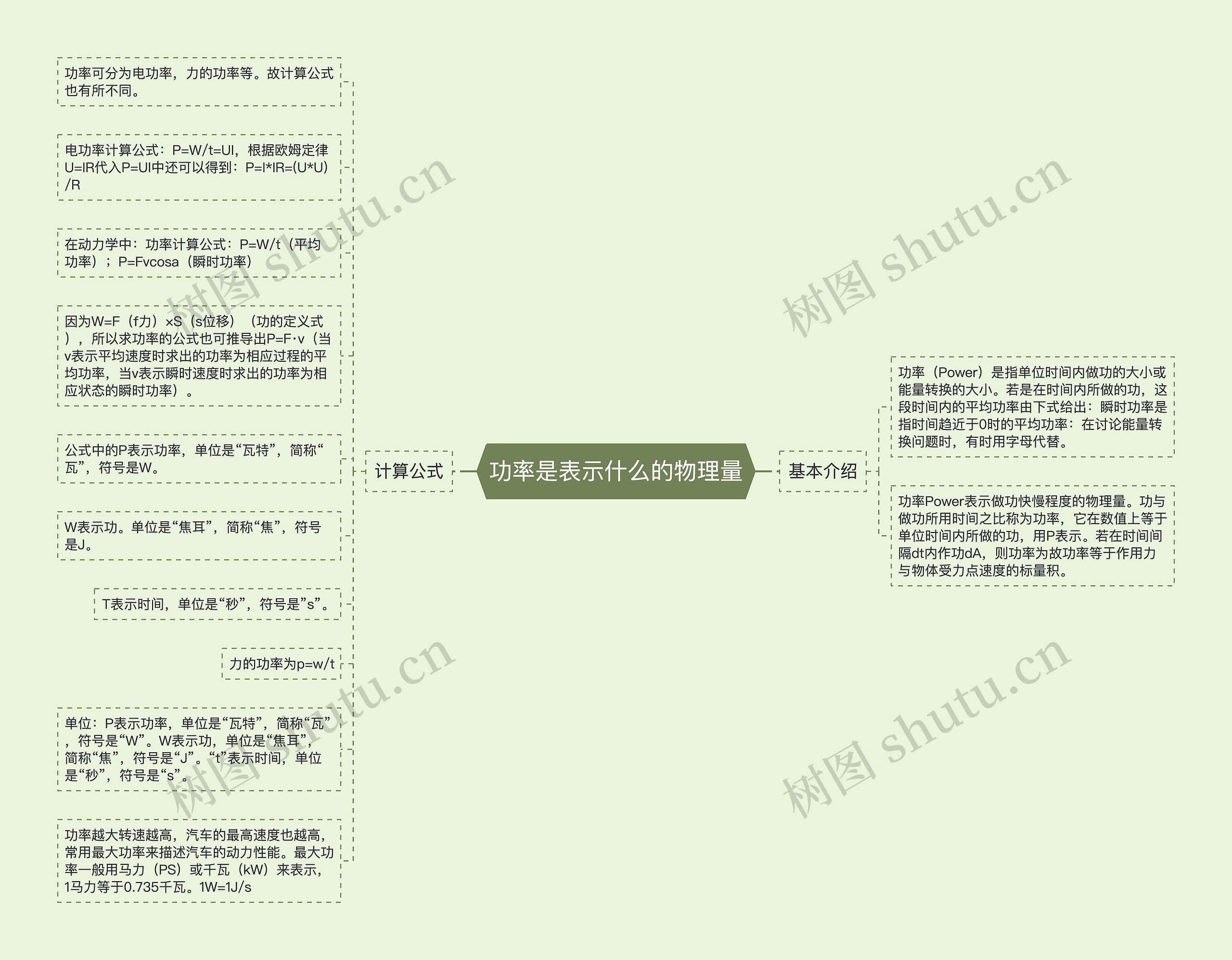 功率是表示什么的物理量思维导图