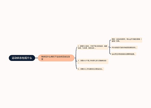 运动状态包括什么