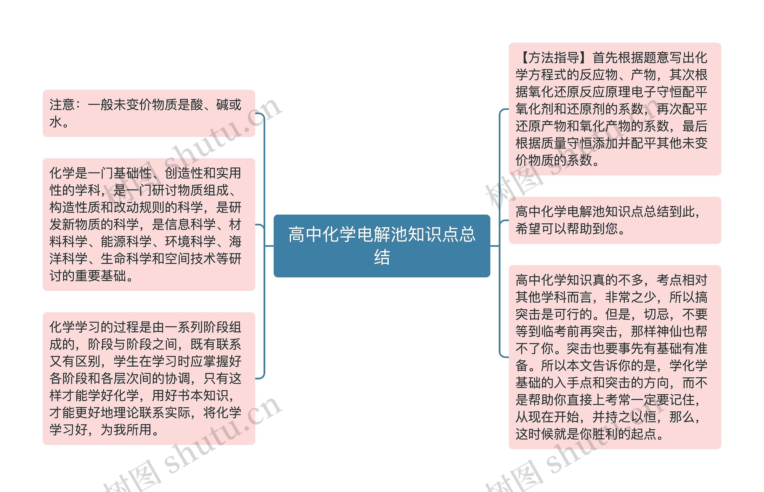 高中化学电解池知识点总结思维导图