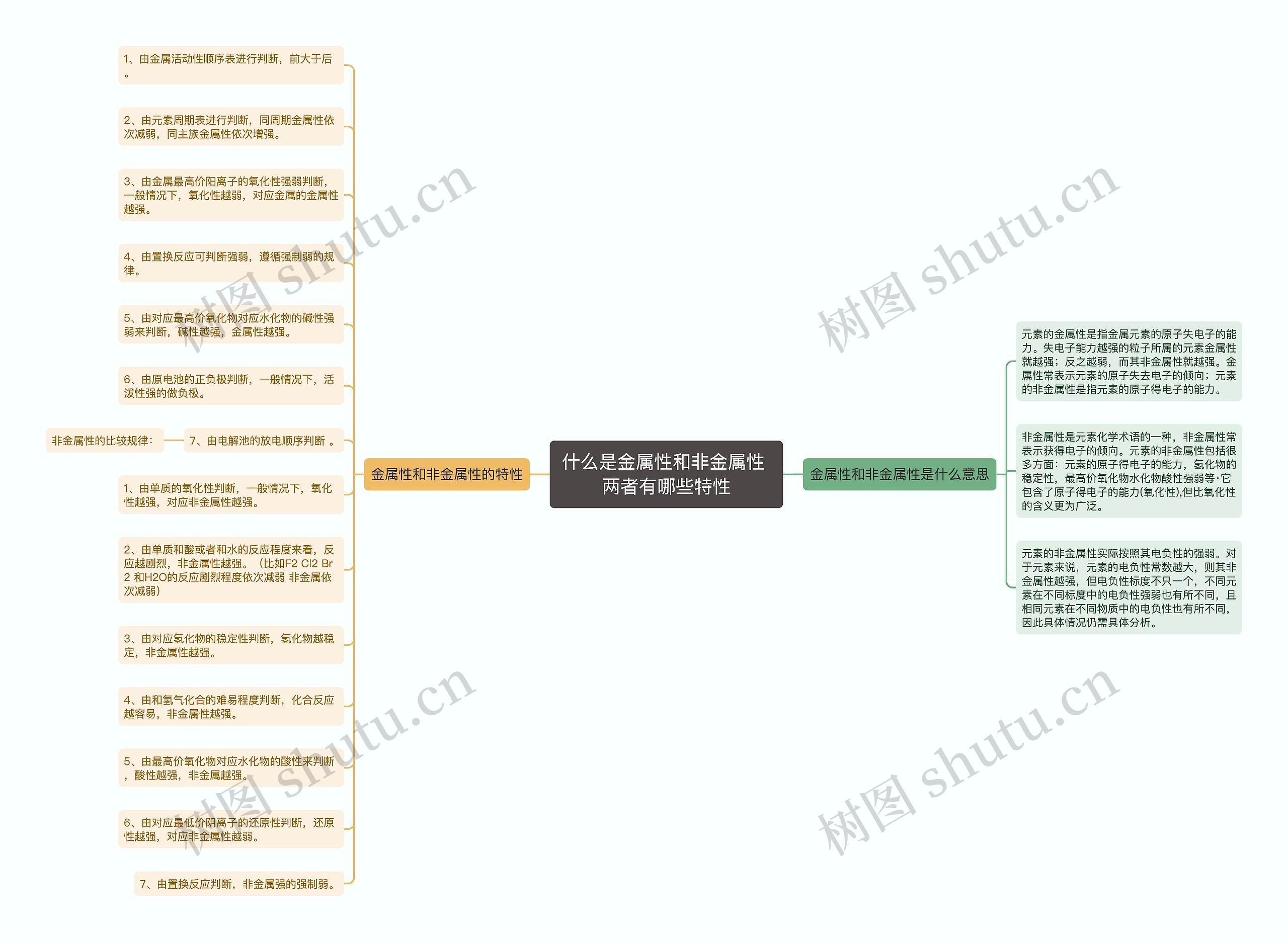 什么是金属性和非金属性 两者有哪些特性