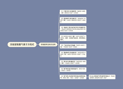 实验室制氯气离子方程式