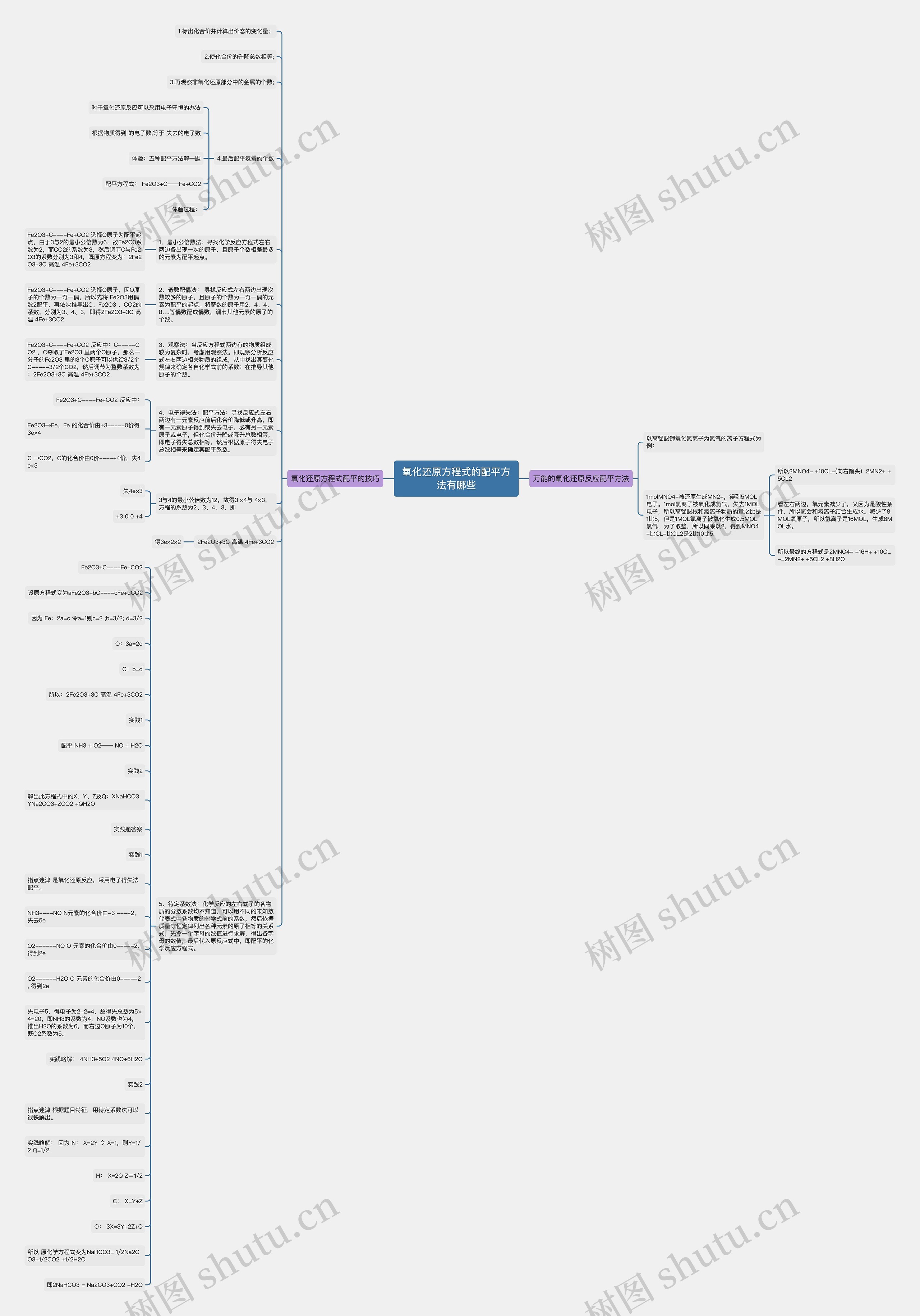 氧化还原方程式的配平方法有哪些思维导图