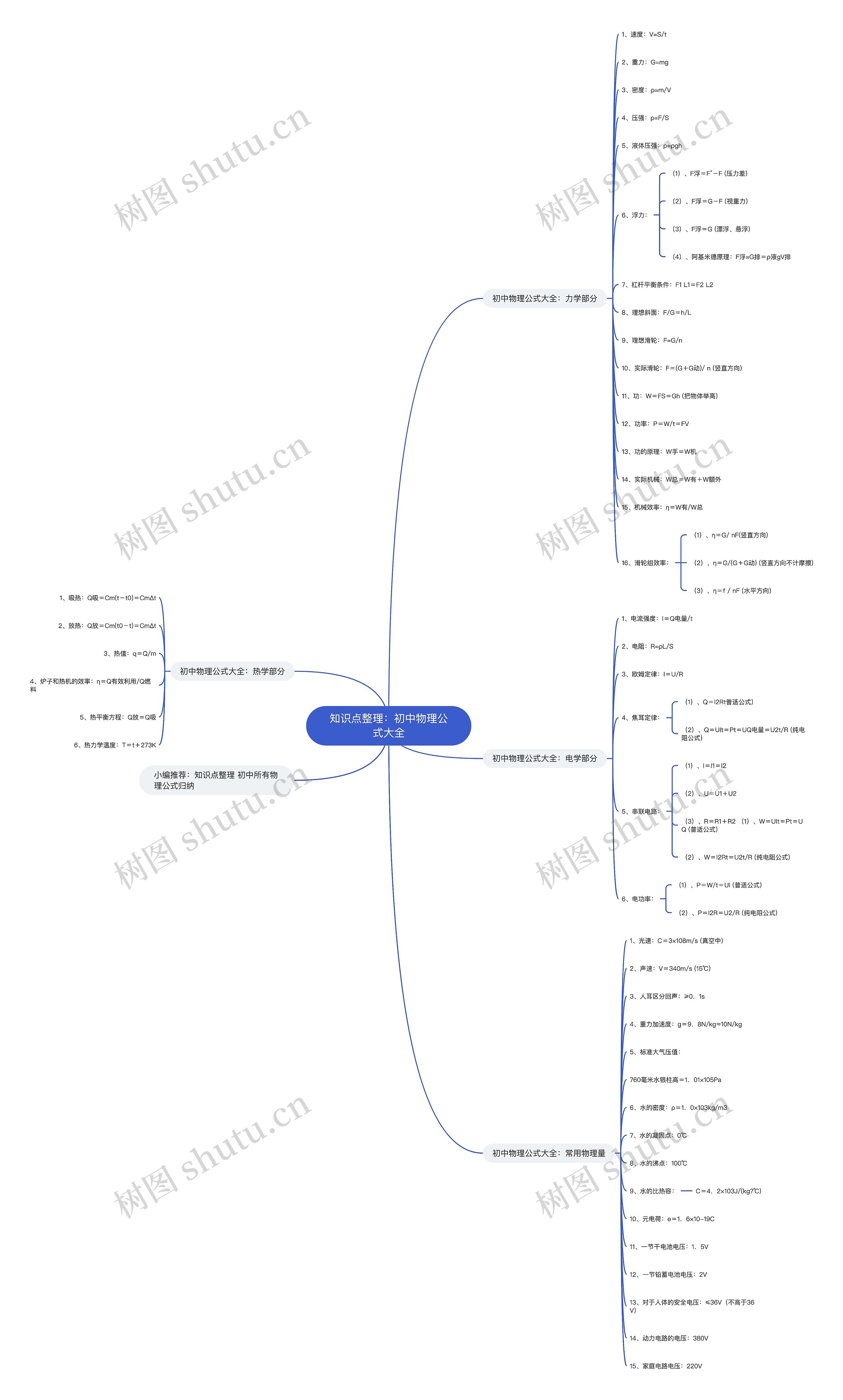 知识点整理：初中物理公式大全思维导图