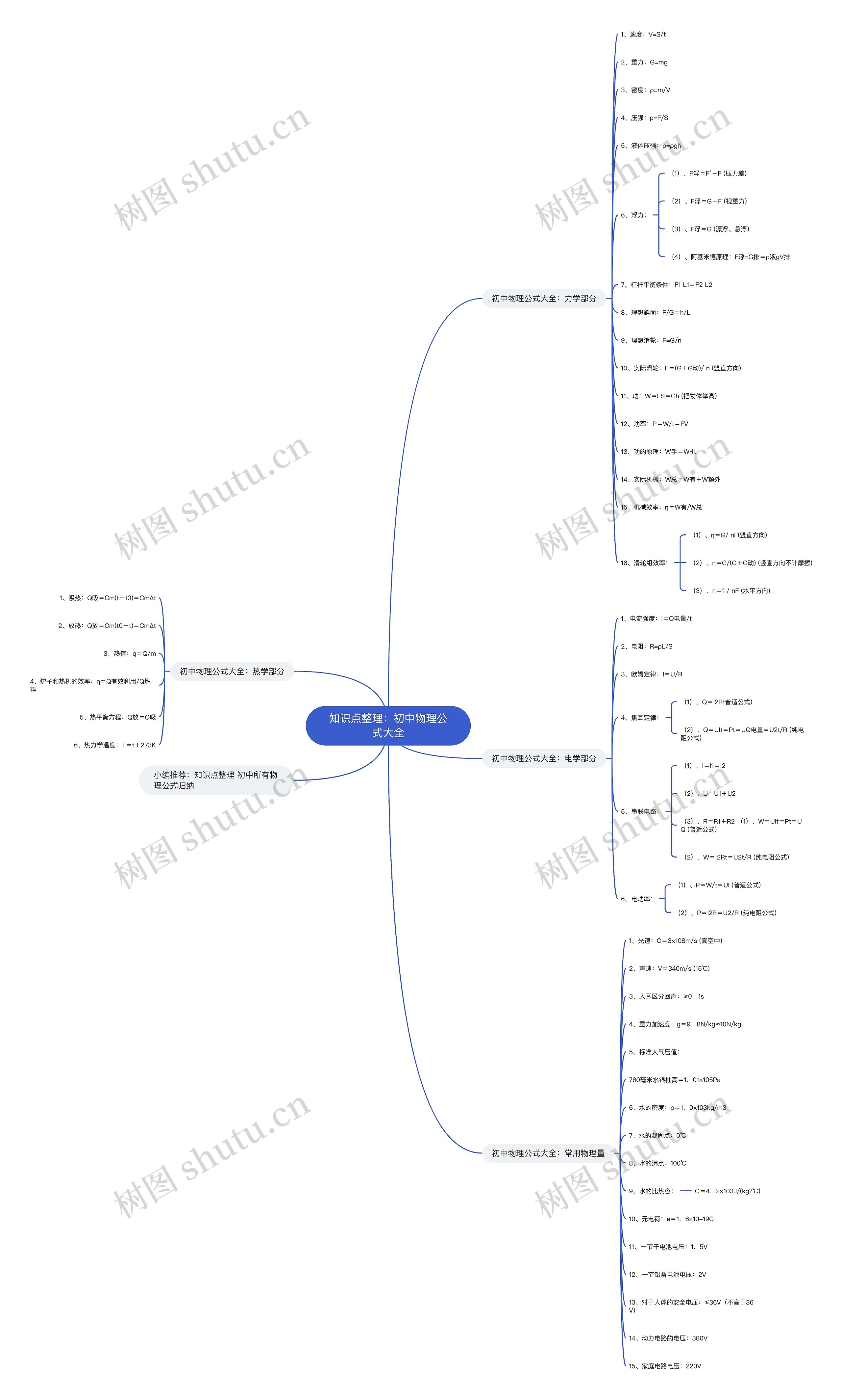 知识点整理:初中物理公式大全思维导图高清图 知识点整理:初中物理公式大全思维导图
