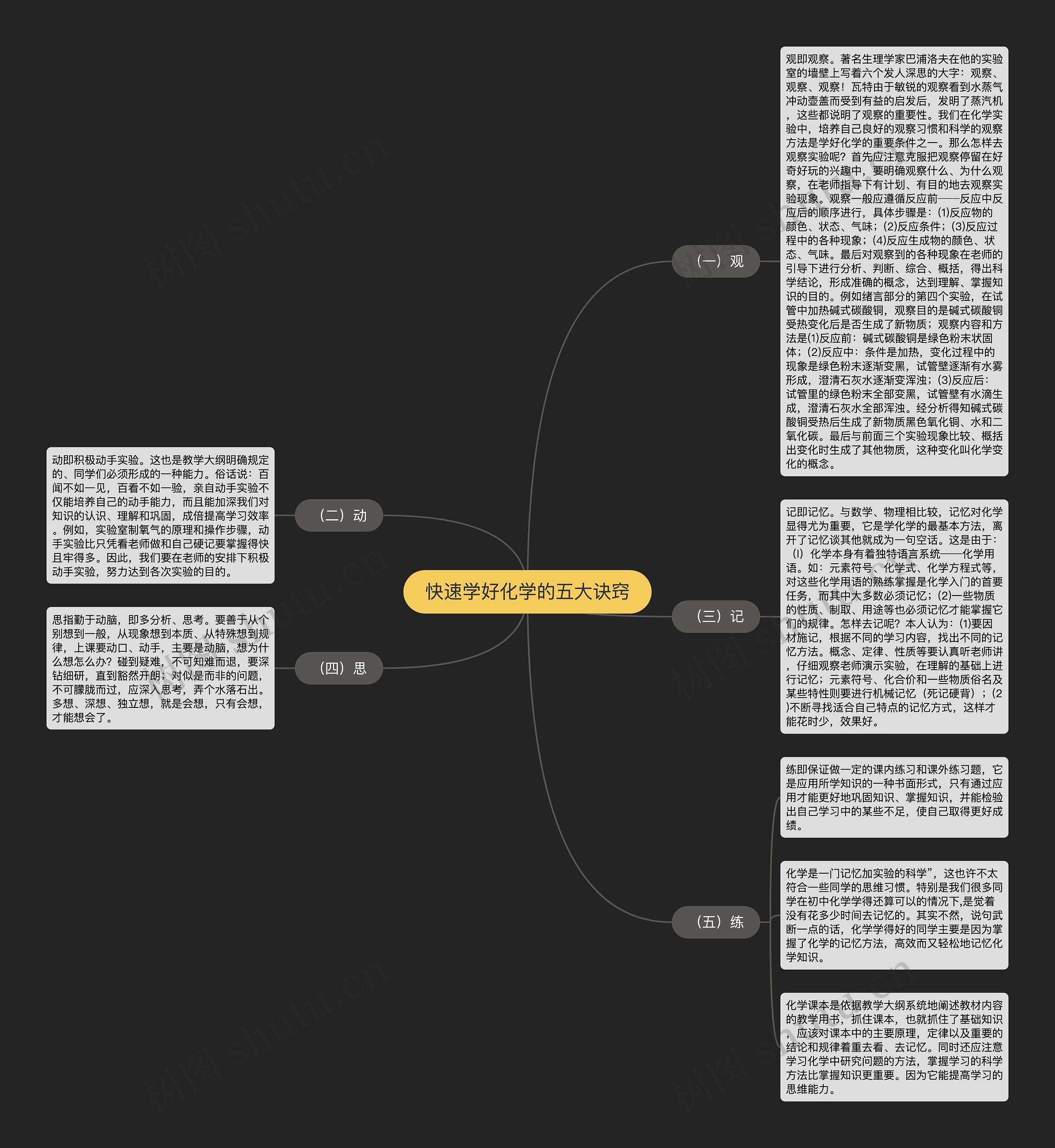 快速学好化学的五大诀窍思维导图