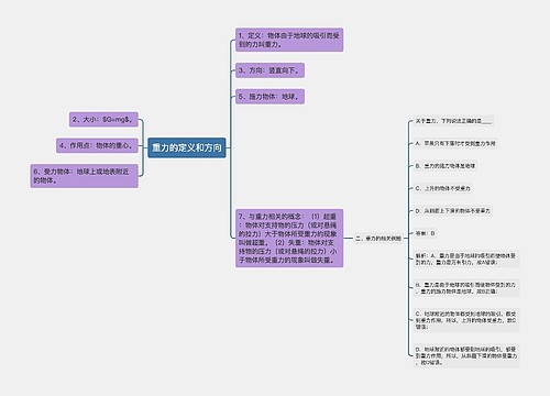 重力的定义和方向