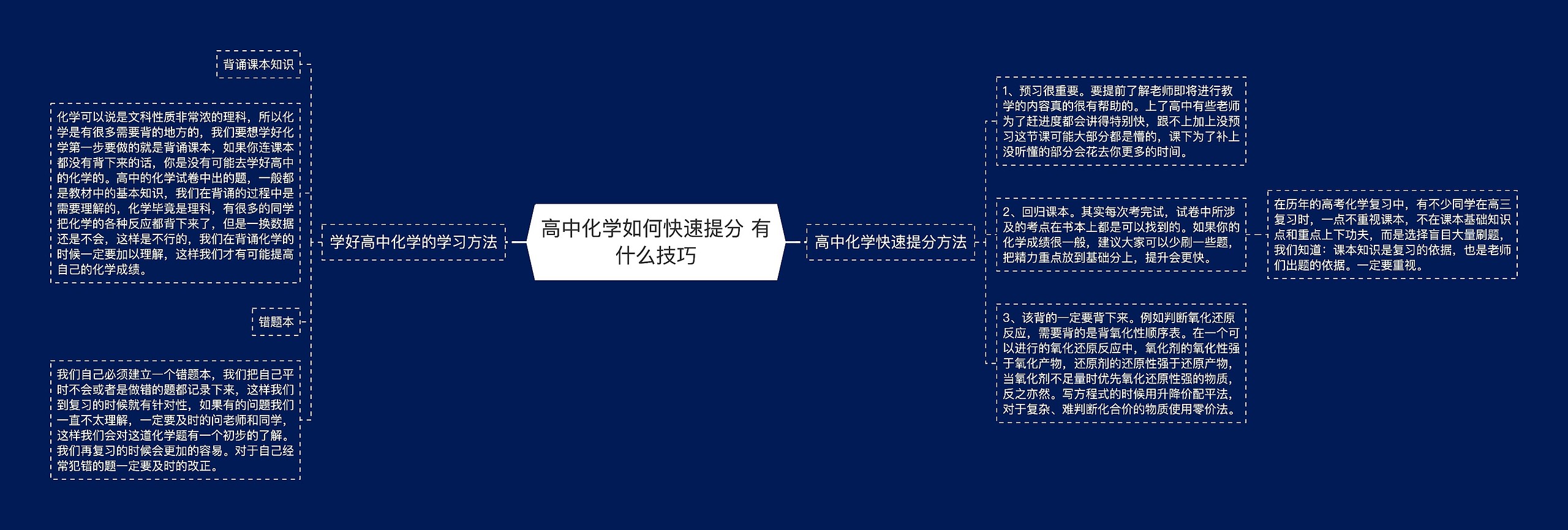 高中化学如何快速提分 有什么技巧