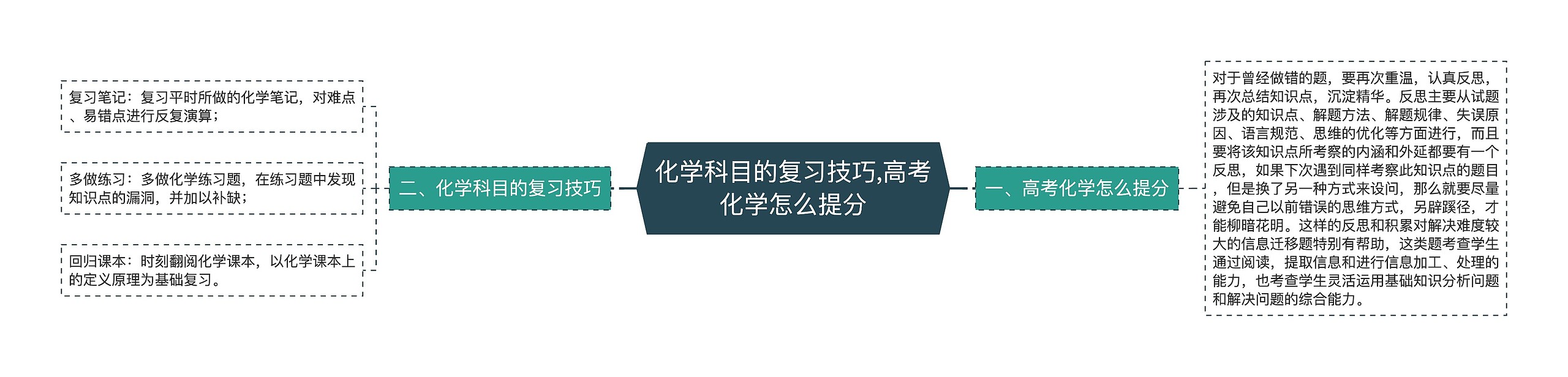 化学科目的复习技巧,高考化学怎么提分思维导图