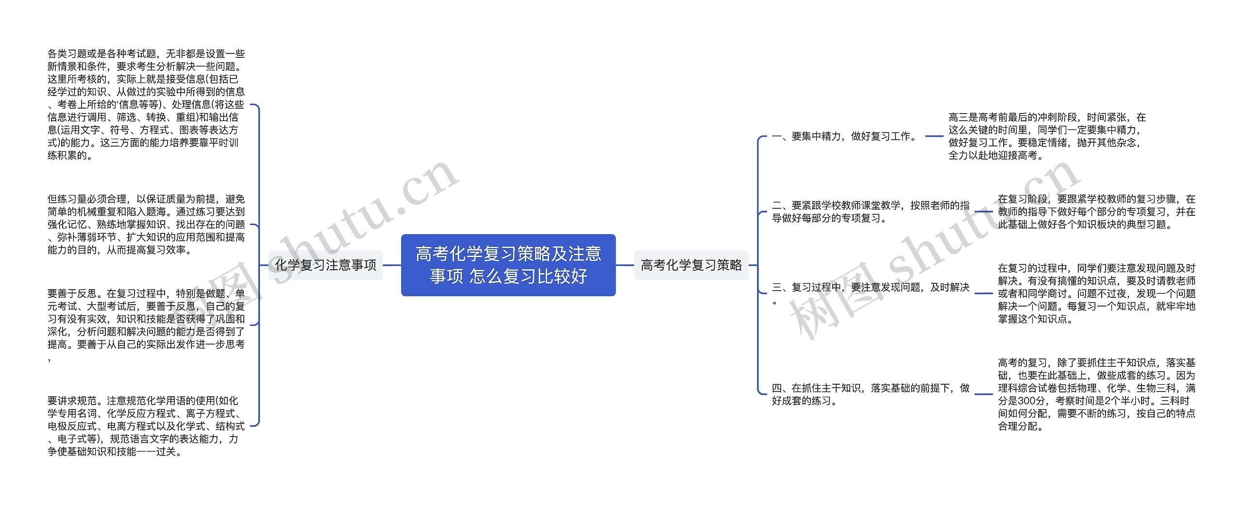 高考化学复习策略及注意事项 怎么复习比较好思维导图