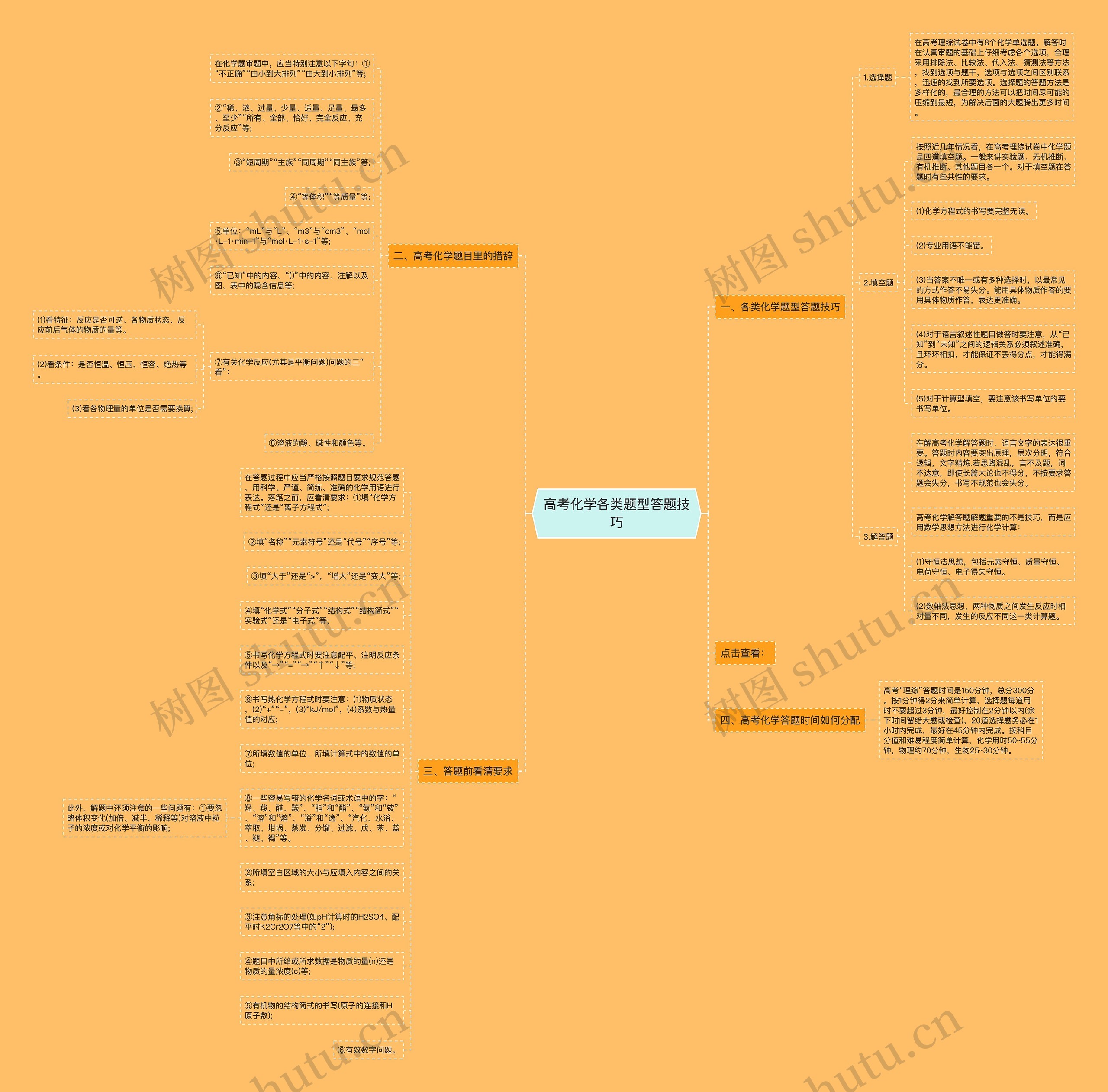 高考化学各类题型答题技巧