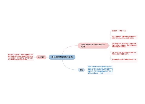 电场强度与电势的关系