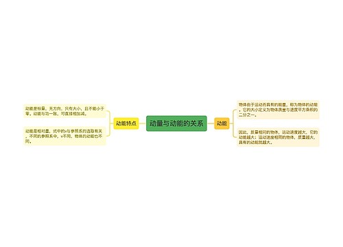 动量与动能的关系