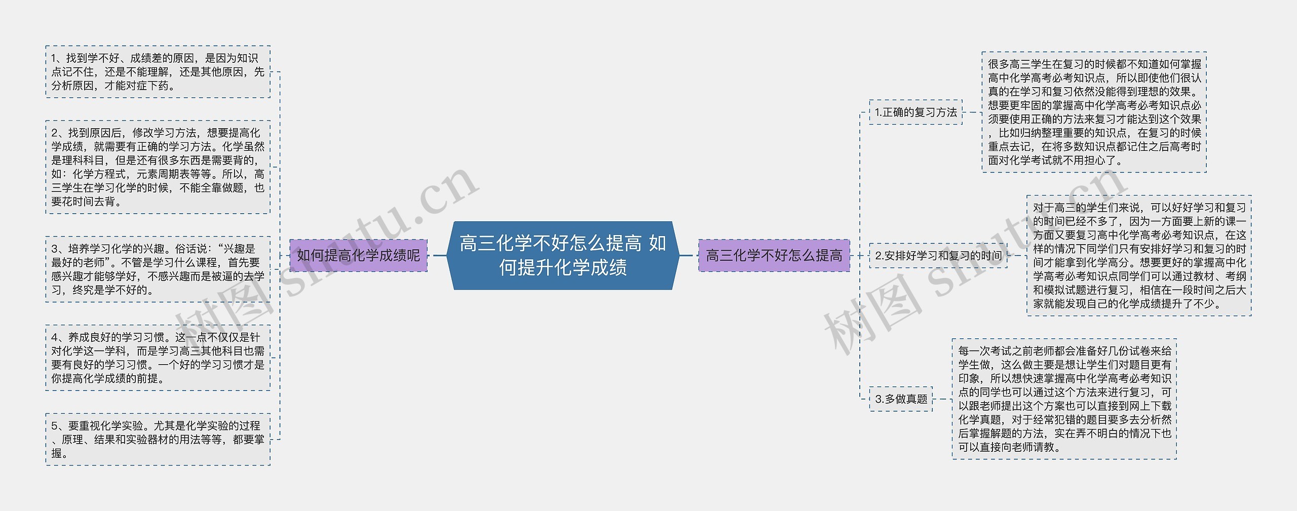 高三化学不好怎么提高 如何提升化学成绩